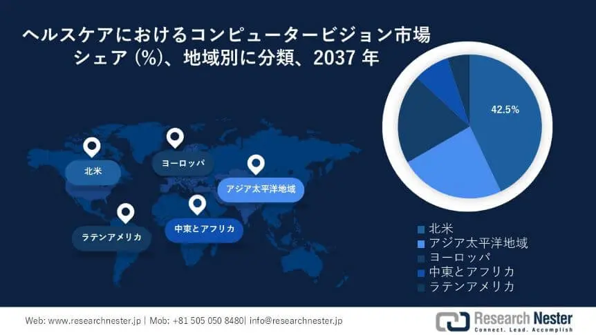 Computer Vision in Healthcare Market Survey